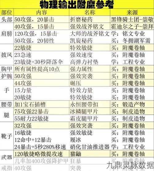 泰拉瑞亚喷火器附魔指南，解锁你的战斗力秘密武器