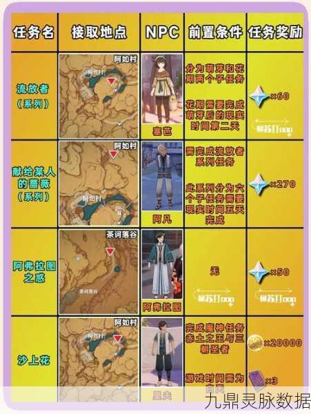 原神行万里路,解锁成就秘籍,全方位攻略助你驰骋七国