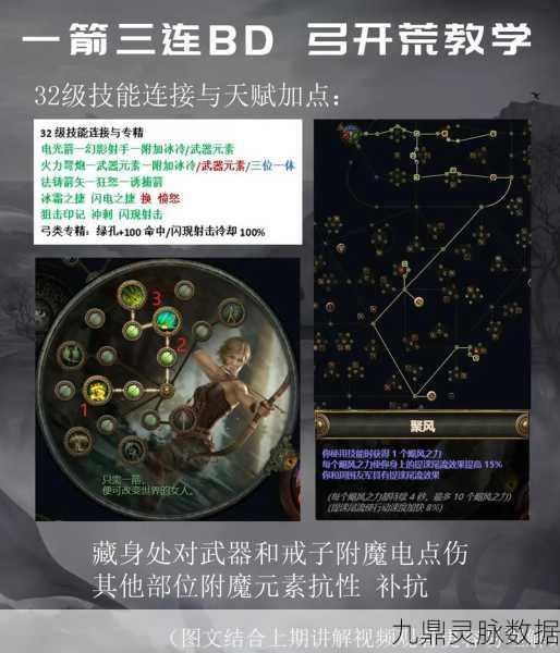 流放之路弓箭手甲胄选择全攻略