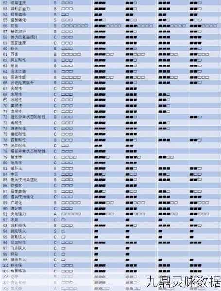 怪物猎人崛起，护石合成与痛风表机制全解析