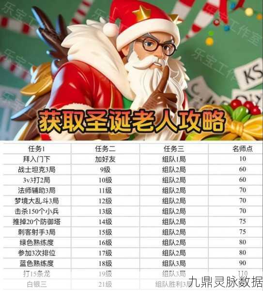 FGO圣诞六期全攻略,解锁圣诞老人之路