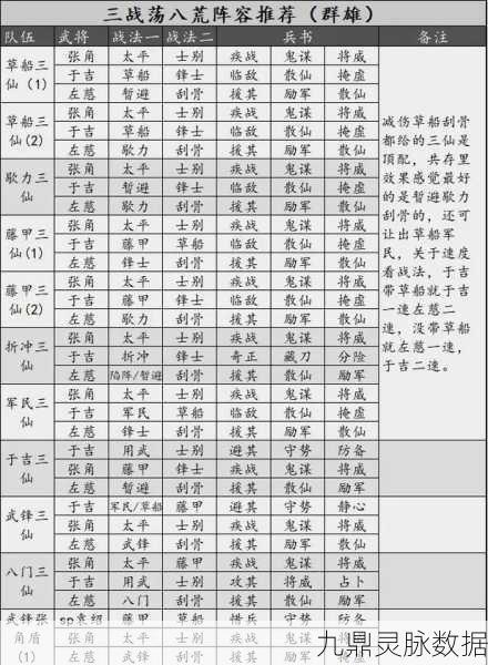三国志·战略版官渡之战,登庸令武将搭配全攻略