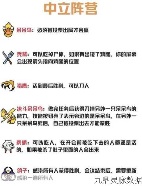 鹅鸭杀游戏中发言顺序与流程全揭秘