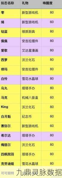 幻塔拟态养成攻略，解锁三属性秘籍