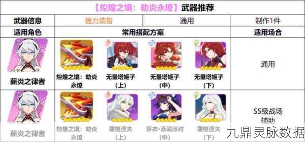 崩坏3深度剖析，精准补给周期全揭秘