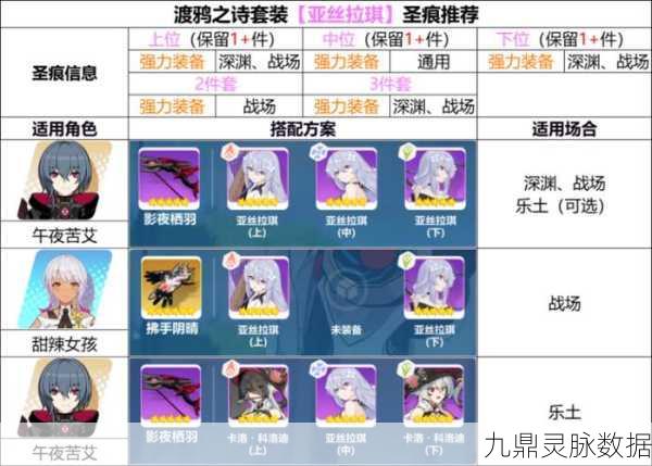 崩坏3深度剖析,精准补给周期全揭秘