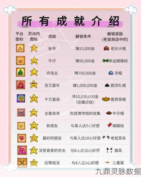 星露谷物语秋季展，夺冠秘籍大公开