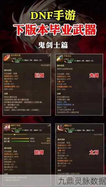 DNF手游装备搜集全攻略，新老勇士的装备宝库大揭秘