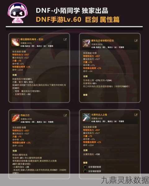 DNF手游装备搜集全攻略,新老勇士的装备宝库大揭秘