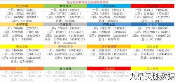 造梦西游4法宝五行搭配与实战技巧全攻略