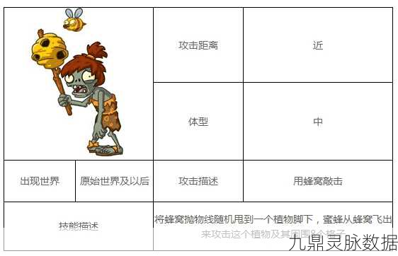 植物大战僵尸全明星全僵尸技能大揭秘