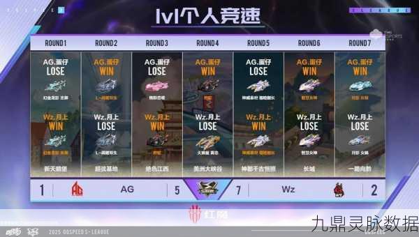 QQ飞车手游俱乐部巅峰之战,群雄逐鹿,谁将问鼎巅峰?