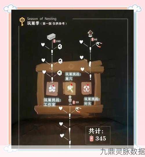 光遇季节蜡烛,解锁限定奖励的必备道具