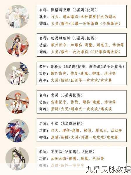 阴阳师截止22年联动式神强度全解析