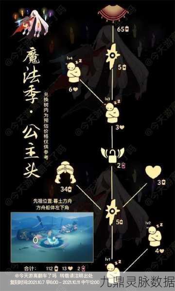 翱翔云端，揭秘光遇飞翔季先祖兑换的奇幻之旅