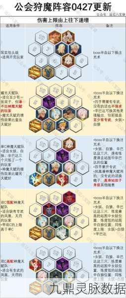 剑与远征，揭秘女妖阵容的极致搭配