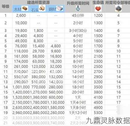 海岛奇兵司令部升级全攻略，十二级司令部材料清单深度剖析