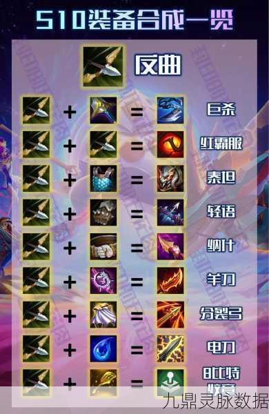 云顶之弈炼金科技，解锁转职装备新境界