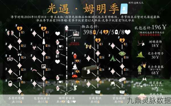 光遇音乐商店白色吉他价格全解析