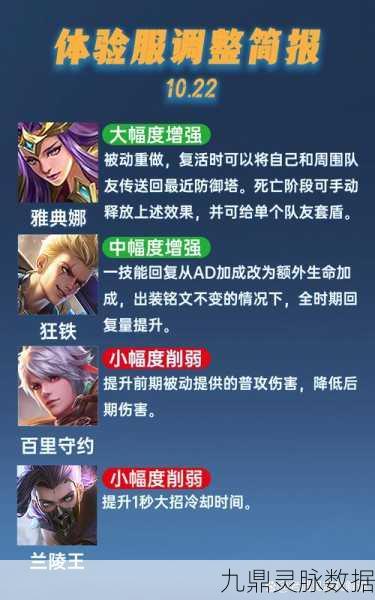 王者荣耀体验服奖励兑换难题全解析