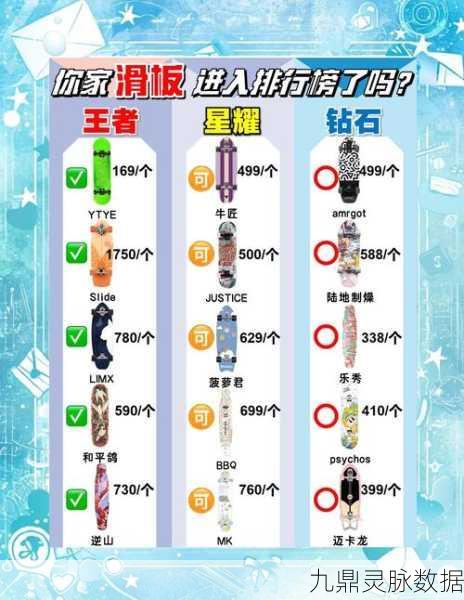 冒险岛2冒险家专属滑板坐骑，滑板图鉴深度剖析与实战评测
