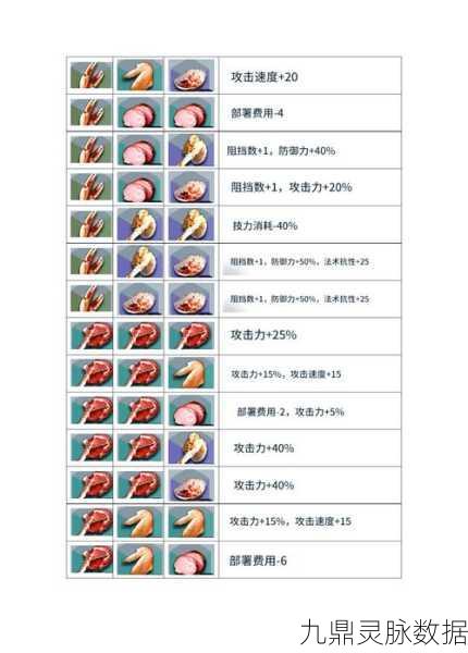 方舟小渡渡鸟的味蕾奇遇，食谱全攻略大公开