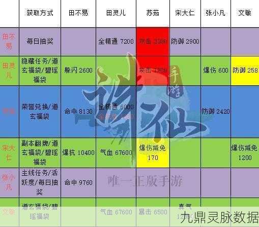 诛仙手游合欢阵灵搭配与陆雪琪获取全攻略