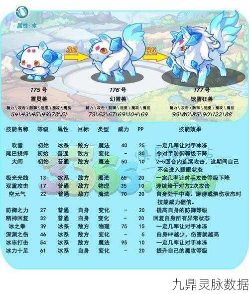 洛克王国探秘，饮雪狂兽出没时间表大公开