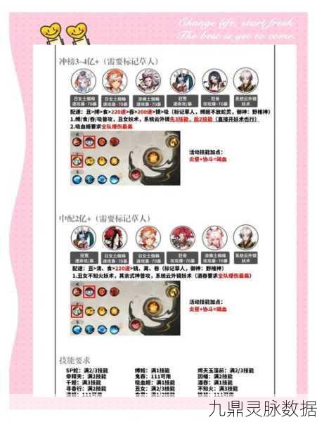 阴阳师天魔归来第三章,高效通关阵容搭配全揭秘