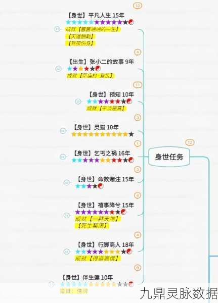 梦幻诛仙手游诛仙奇缘,玩法深度剖析与攻略秘籍