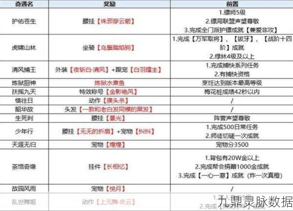 九阴真经太极拳古谱奇遇,NPC寻觅之旅