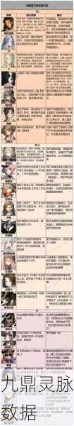 重返未来1999，37角色配队深度解析