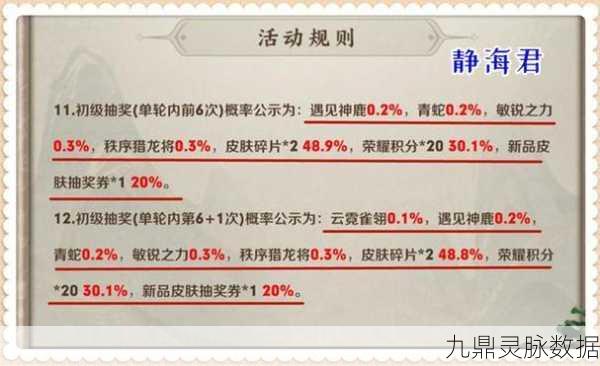王者荣耀鸿运抽奖活动全攻略，解锁你的专属荣耀