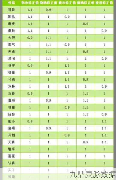 洛克王国洛一纪性格推荐全解析