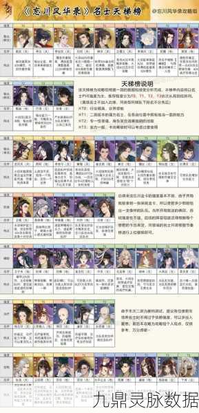 忘川风华录,解锁灵器套装,提升名士战力全攻略