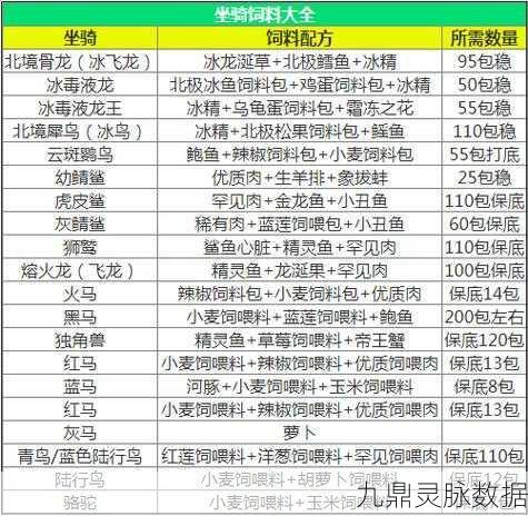 创造与魔法新生物饲料制作全攻略