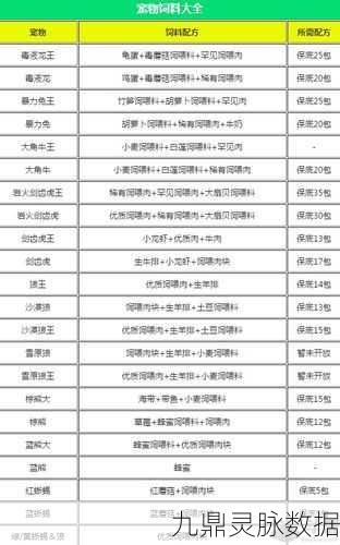 创造与魔法新生物饲料制作全攻略