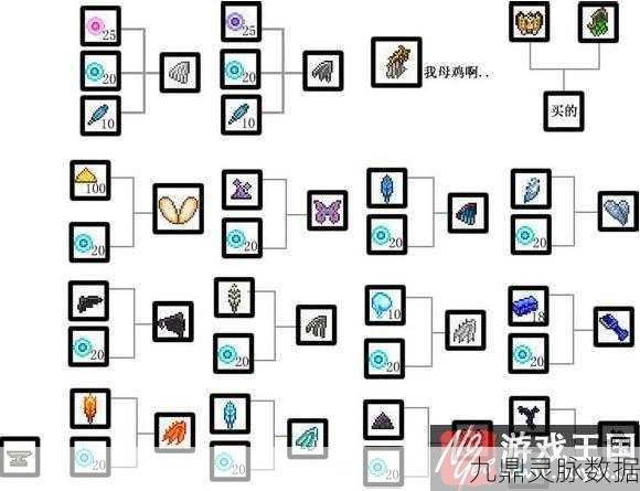 泰拉瑞亚翅膀全攻略,排行榜揭秘与获取秘籍