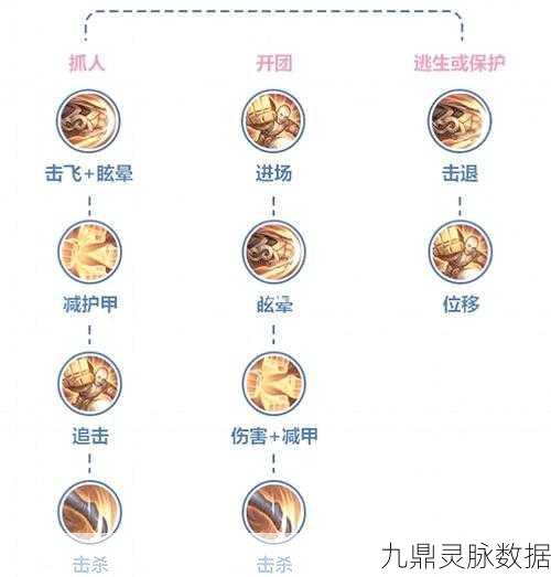 阴阳师，大吉达摩的正确使用策略