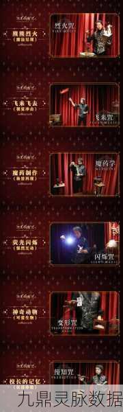 哈利波特魔法世界，解锁2级舞蹈秘籍，资源优化大师养成记