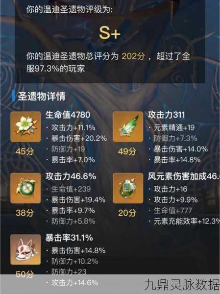 原神温迪圣遗物搭配全攻略,解锁风之神的无尽战斗魅力