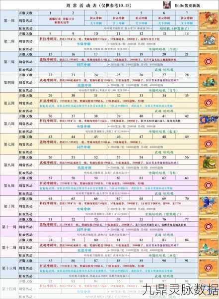 勇敢者西游礼包盛宴,解锁兑换秘籍,满载而归不是梦