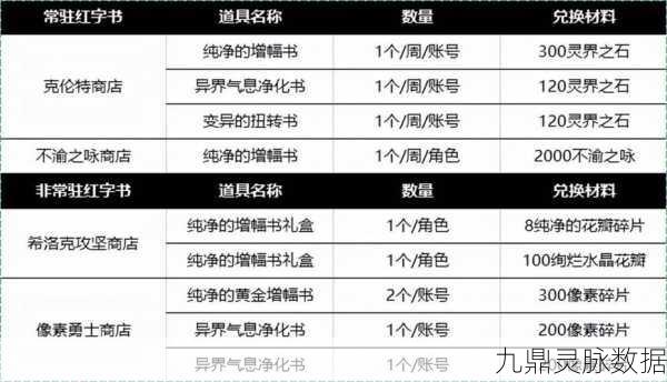 DNF深度解析,增幅VS强化,战斗力飙升秘籍