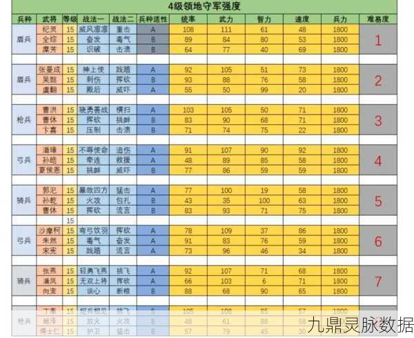 三国志战略版极难试炼攻略，揭秘通关最低战力要求