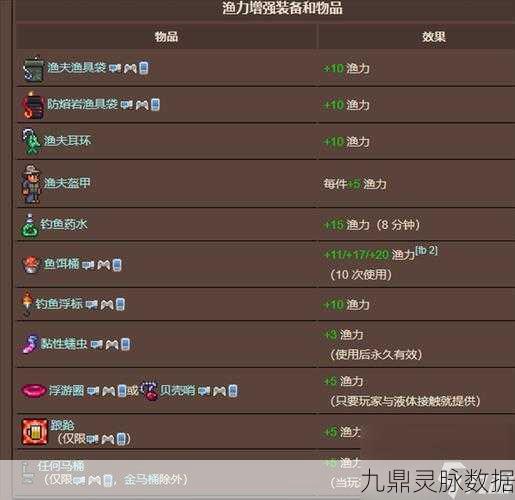 泰拉瑞亚火焰之翼，种类繁多，如何挑选最适合你的那一款？
