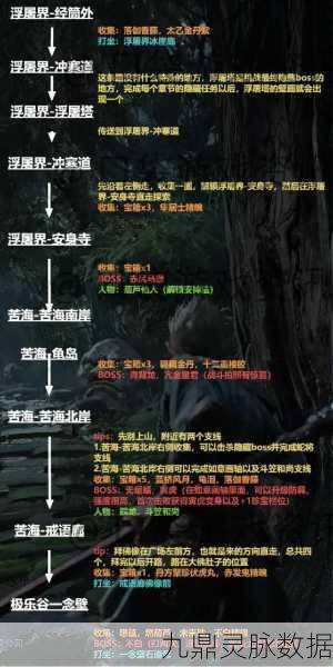 黑神话悟空第三回小西天金丹全攻略,15颗金丹轻松入手秘籍
