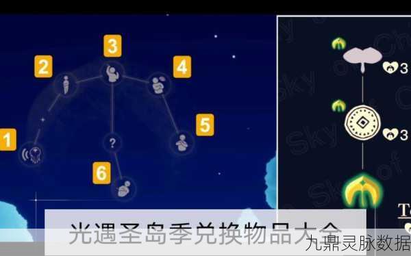圣岛奇遇，光遇圣岛季兑换表全攻略与物品详解