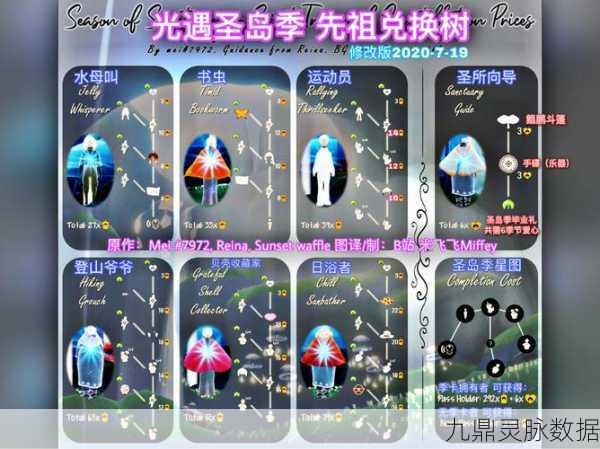 圣岛奇遇,光遇圣岛季兑换表全攻略与物品详解