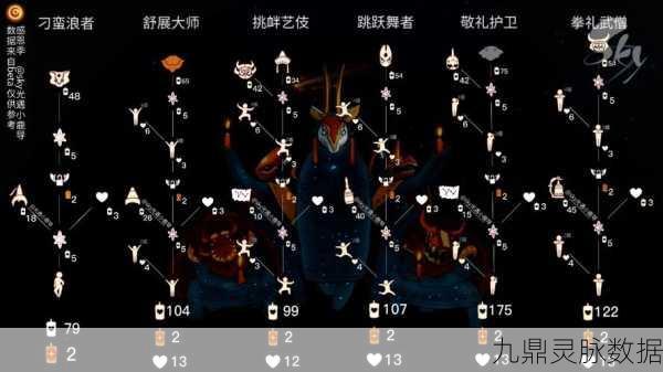 光遇琴音悠扬,探索兑换之旅