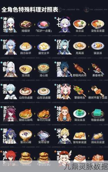 原神米窝窝食谱解锁全攻略，让你的烹饪技艺大放异彩